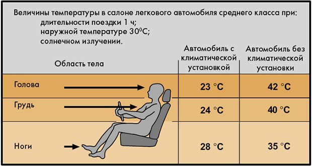 Минимальная температура охлаждения кондиционера