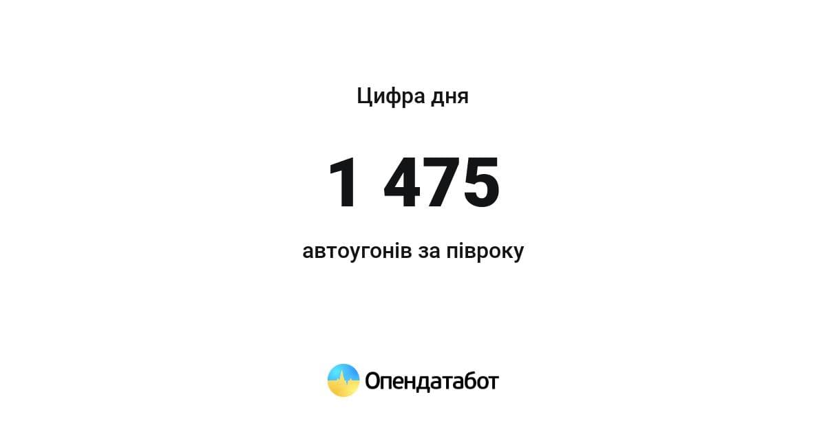 В Украине рекордно снизилось количество угонов авто 1